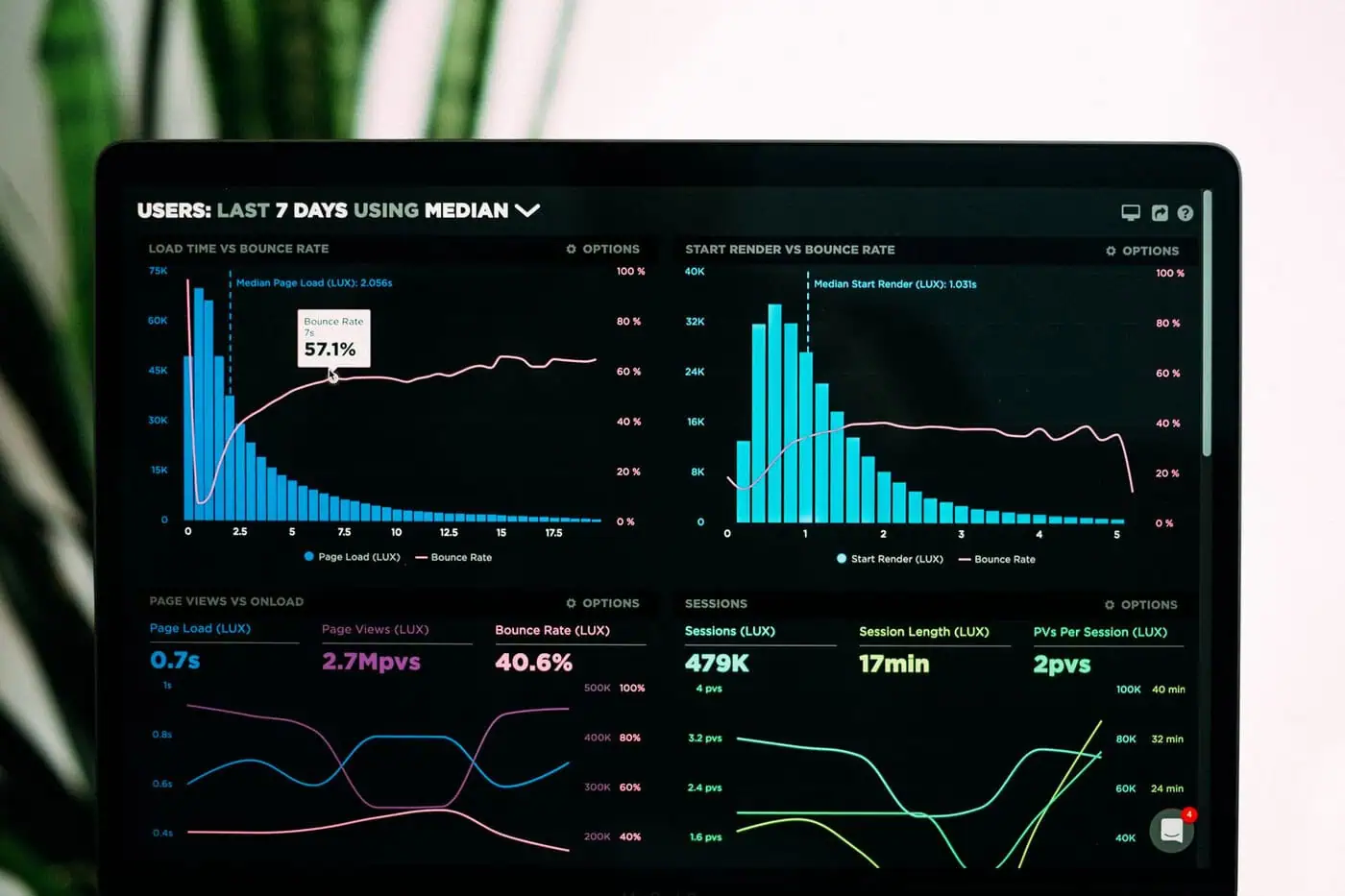 quest-ce-que-la-business-intelligence-indeso Tableau Software et Power BI : les outils sélectionnés par Indeso